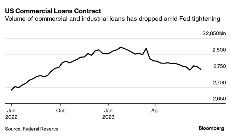 /brief/img/Screenshot 2023-07-13 at 08-38-09 Economics Daily.png